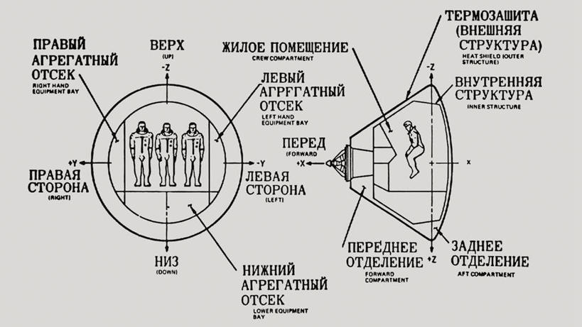 点心,面包,无人,宇航员,横图,黑白,插画,技术,数码,航天,科技,切开,阴影,科学,太空,网络,标签,图表,食品,面点,高光,几何,计算机图形,合成,图画,吐司,画,食物,糕点,切,法式面包,电脑合成图,数码合成图,合成图,漫画,剖面,吐司面包,切面,计划书,写实,具体,具象,阿波罗工程,阿波罗计划,登月计划,多士,听型面包,阿波罗-联盟测试计划,阿波罗-联盟对接测试计划,空间探索,载人航天工程