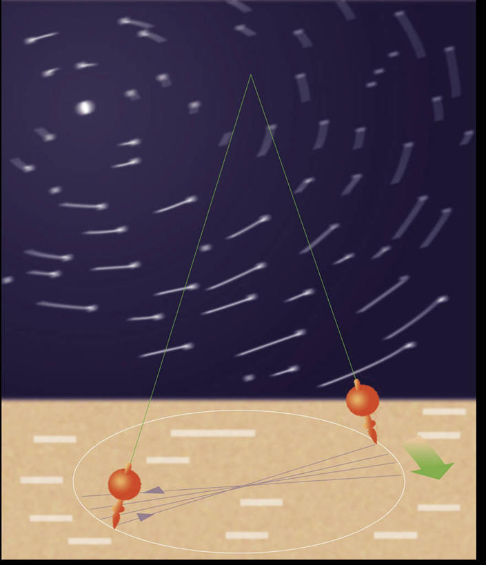 无人,竖图,指示牌,科学,太空,标志,图表,文字,地球,旋转,方向,标识,箭头,行星,转,指向,计算机制图,簇,物理学,类地行星,彩图
