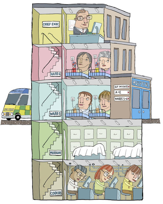 成年人,人群,病人,办公室,医院,坐,竖图,插画,室外,白色背景,数码,科技,楼梯,救护车,阴影,网络,高光,几何,计算机图形,合成,图像,图画,画,卡通,幽默,电脑合成图,数码合成图,病房,合成图,忙碌,漫画,写实,具体,具象,想法,美术工艺,太平间,男人,女人,白领,彩图,讽刺画,官样文章